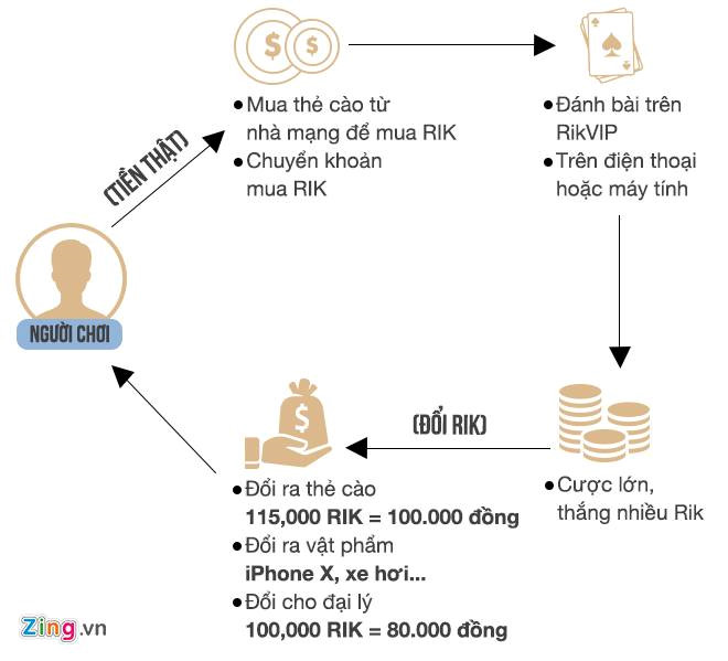 Trùm đường dây đánh bạc nghìn tỷ rửa tiền qua dự án BOT Trùm đường dây đánh bạc nghìn tỷ rửa tiền qua dự án BOT