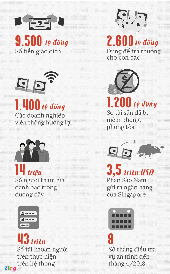 Trùm đường dây đánh bạc nghìn tỷ rửa tiền qua dự án BOT Trùm đường dây đánh bạc nghìn tỷ rửa tiền qua dự án BOT