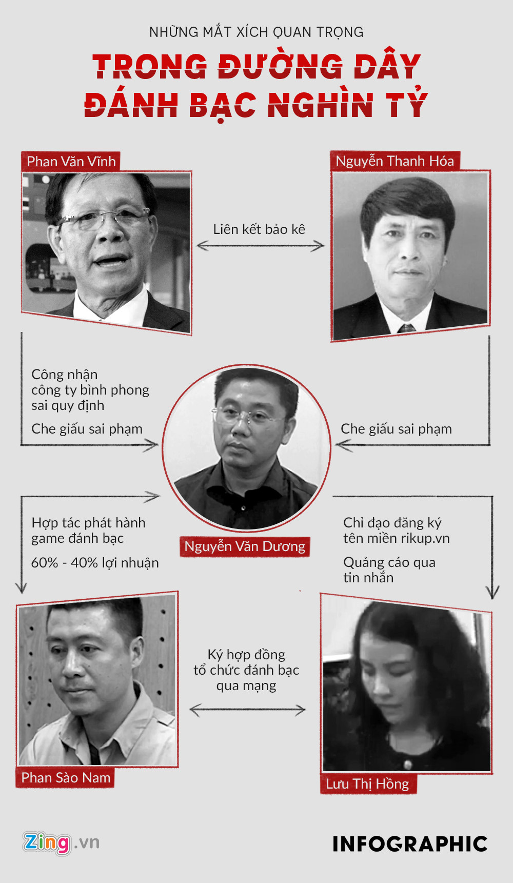 Phan Sào Nam chuyển hàng triệu USD ra nước ngoài trước khi bị bắt