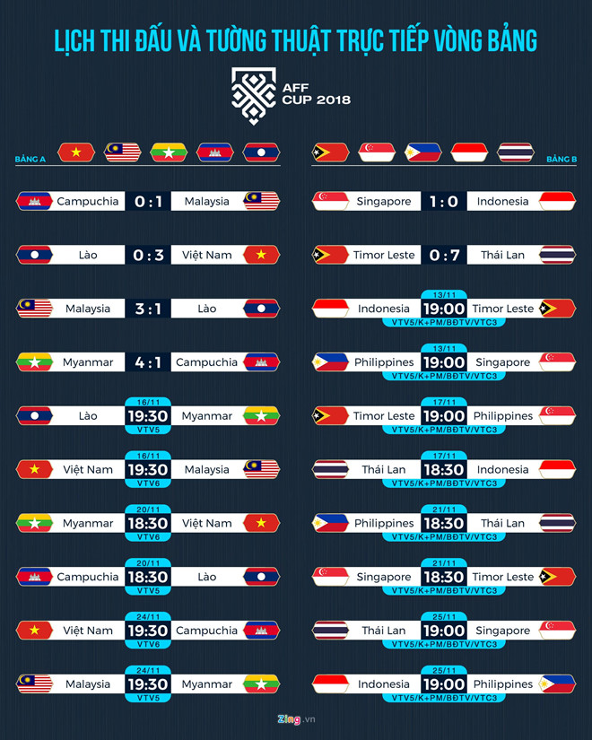 Báo chí châu Á phát hoảng khi vé trận VN - Malaysia đội giá gấp 10 lần