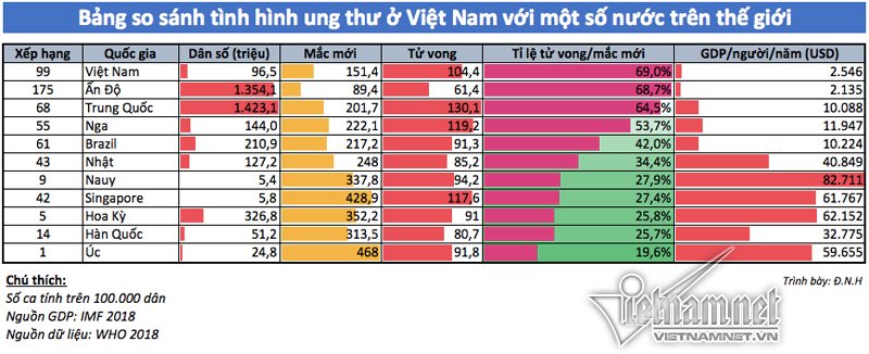 Giám đốc BV K chỉ ra sai lầm chết người của người Việt khi ngừa ung thư