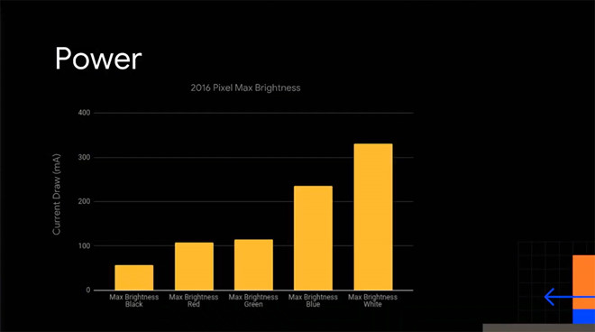 Android có tính năng tiết kiệm pin mà fan iPhone phải thèm muốn