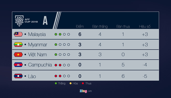 VFF lập thêm rào chắn an ninh trước trận ĐT Việt Nam tiếp Malaysia