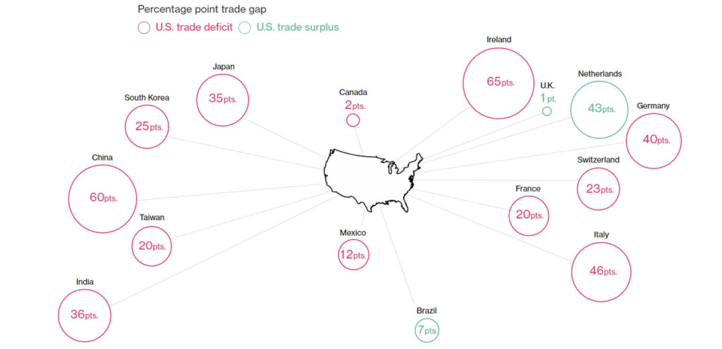 Thương mại Mỹ sau 2 năm dưới thời Donald Trump