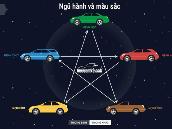 Chọn màu xe theo mệnh - chuyện đau đầu ở Việt Nam