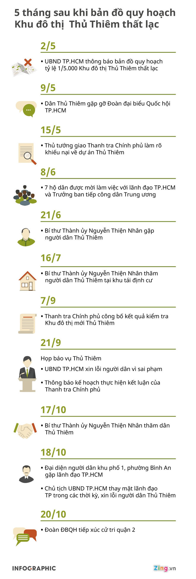 Lần thứ 3 Chủ tịch TP.HCM gặp người dân Thủ Thiêm Lần thứ 3 Chủ tịch TP.HCM gặp người dân Thủ Thiêm