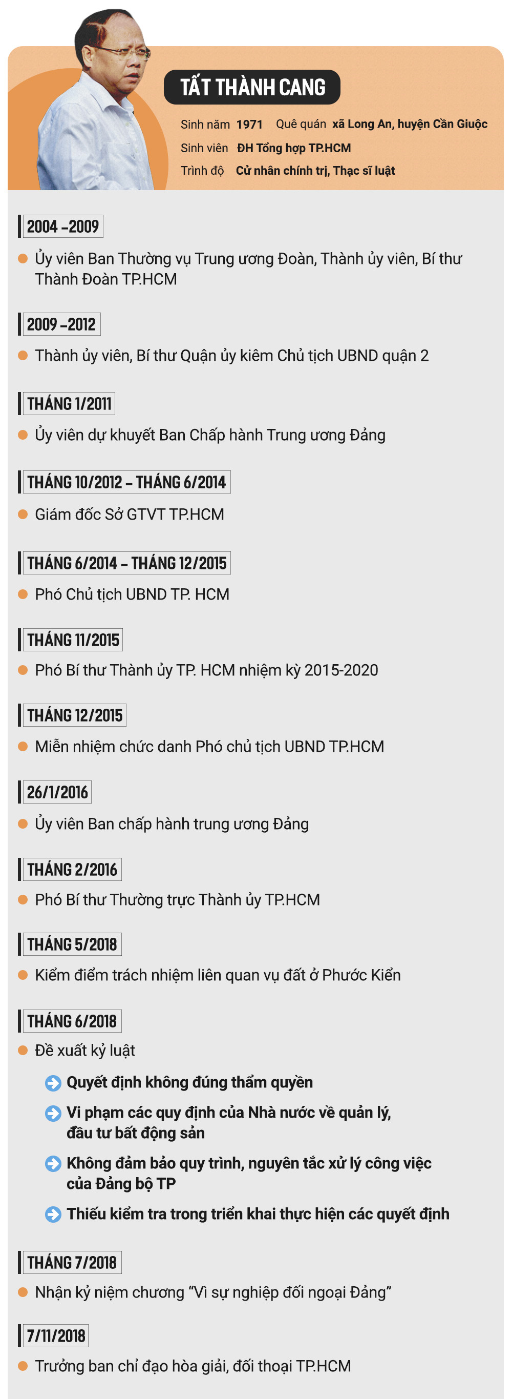 Đường quan lộ của ông Tất Thành Cang