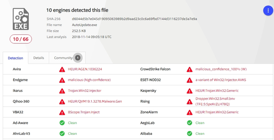 Những thông tin Thế Giới Di Động, Con Cưng, FPT Shop bị lộ có chứa virus?