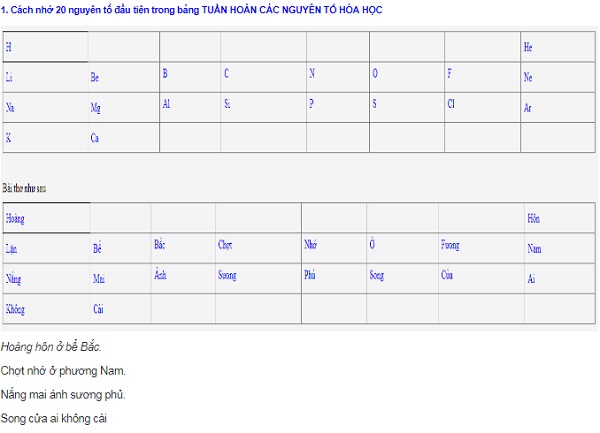 Những bí kíp học bá đạo, có 1-0-2 được giới trẻ truyền nhau: Hết lập facebook cho Nam Cao đến học tiếng Anh bằng tranh vẽ