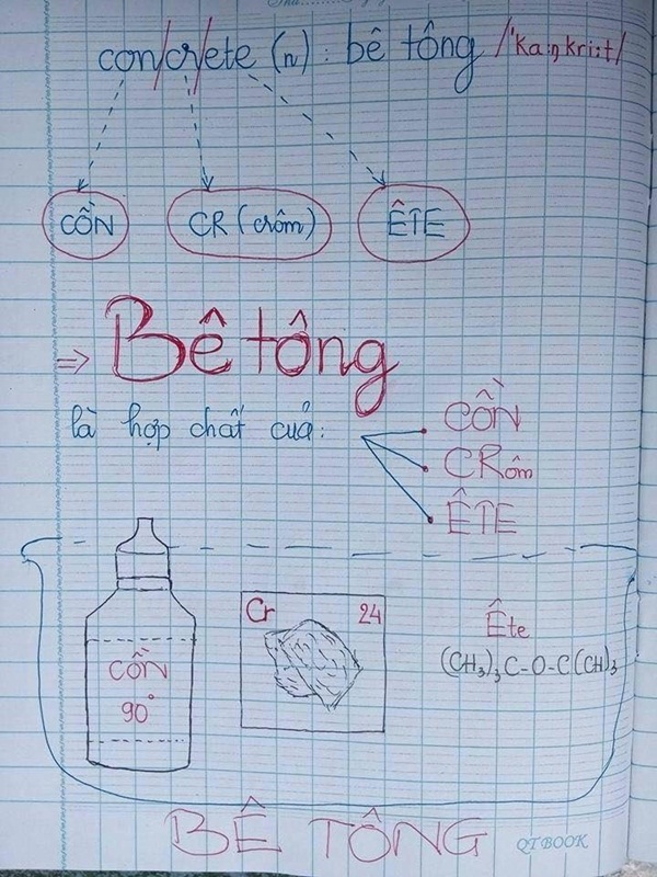 Những bí kíp học bá đạo, có 1-0-2 được giới trẻ truyền nhau: Hết lập facebook cho Nam Cao đến học tiếng Anh bằng tranh vẽ