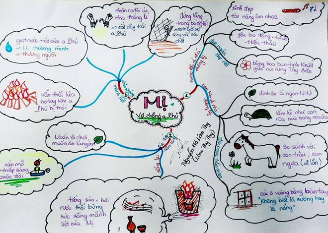 Những bí kíp học bá đạo, có 1-0-2 được giới trẻ truyền nhau: Hết lập facebook cho Nam Cao đến học tiếng Anh bằng tranh vẽ