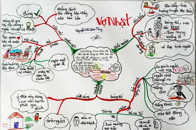 Những bí kíp học bá đạo, có 1-0-2 được giới trẻ truyền nhau: Hết lập facebook cho Nam Cao đến học tiếng Anh bằng tranh vẽ
