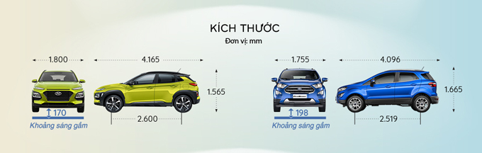 Hyundai Kona - crossover kiểu mới cho khách trẻ Việt