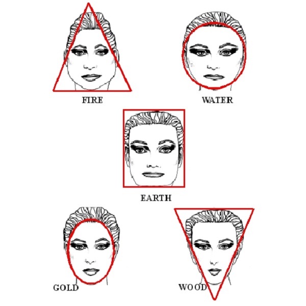 Nghệ thuật xem tướng Trung Quốc: Nhìn mặt đoán tính cách, định tương lai