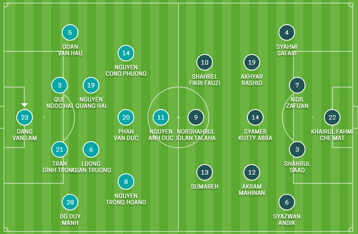 Việt Nam 2-0 Malaysia: Phượng lại nở trên Mỹ Đình, Việt Nam hạ đẹp Malaysia