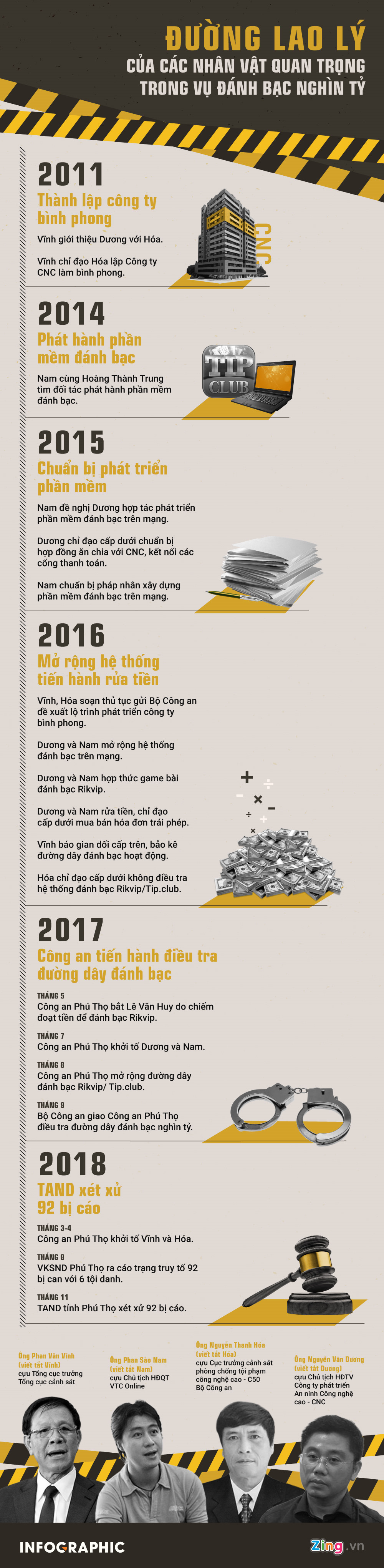 Cách ly trùm ổ bạc nghìn tỷ Nguyễn Văn Dương tại tòa Cách ly trùm ổ bạc nghìn tỷ Nguyễn Văn Dương tại tòa