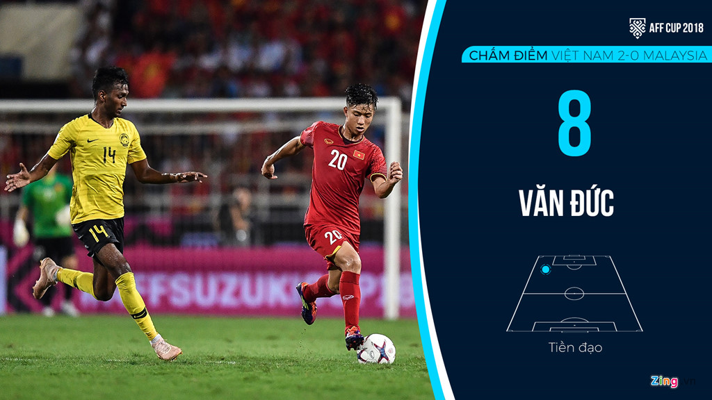 HLV Park Hang-seo đã gài bẫy người Malaysia như thế nào?