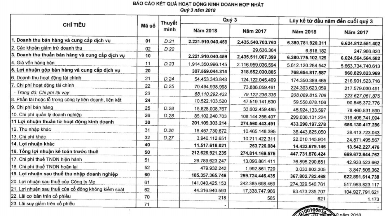 Thương vụ 7.400 tỷ tại Vinaconex: Đại gia bí ẩn chi hơn 5.400 tỷ mua cổ phiếu VCG là ai?