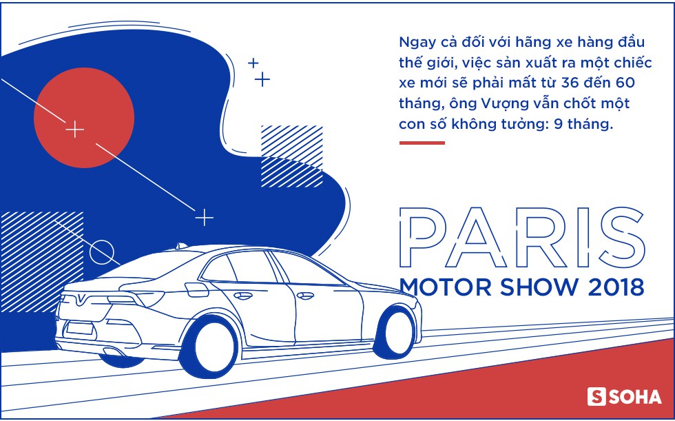 Tốc độ không giới hạn của ông Phạm Nhật Vượng