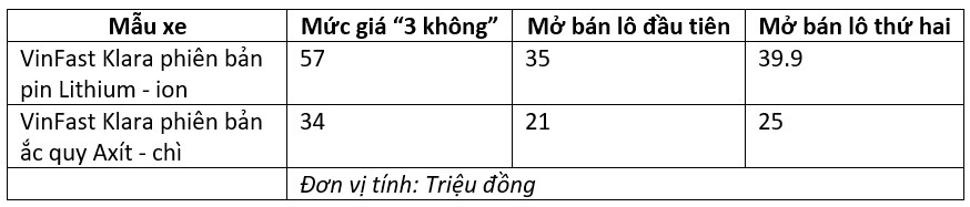 Khách hàng chen chân đăng ký, nộp tiền để được sở hữu những chiếc xe VinFast đầu tiên