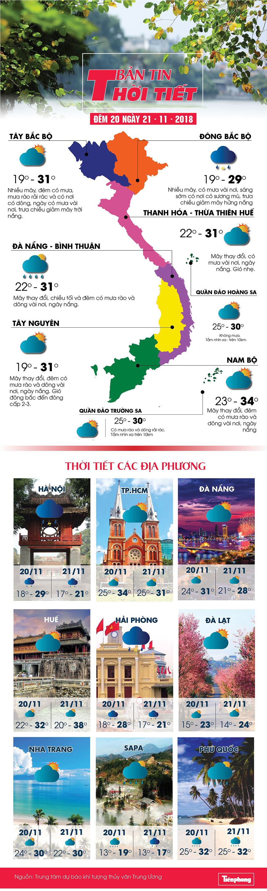 Ngày mai miền Bắc trời chuyển rét, có nơi 13 độ C