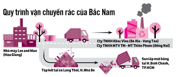 Phóng sự điều tra: Đem chất thải, rác rưởi... san lấp mặt bằng