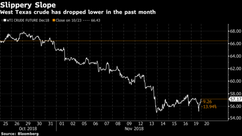 Nhiều tài sản bị bán tháo, đánh dấu phiên giao dịch tệ nhất năm