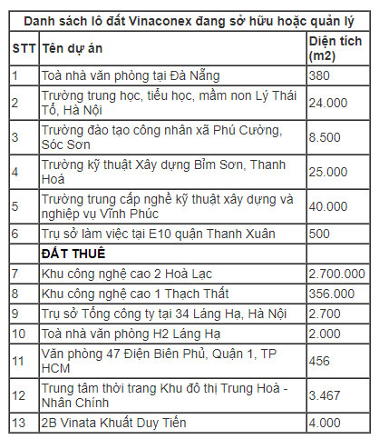 Lý do nhà đầu tư tranh mua cổ phiếu Vinaconex