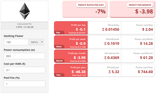 Đào Bitcoin tại Việt Nam không đủ trả tiền điện