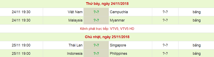 Cục diện bảng B AFF Cup 2018: Việt Nam sẽ gặp Thái Lan ở bán kết?