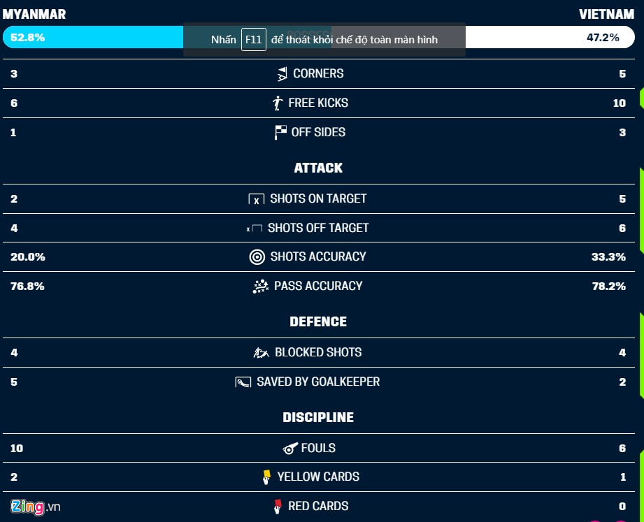 Vì sao tuyển Việt Nam không chơi tấn công áp đặt ở AFF Cup?