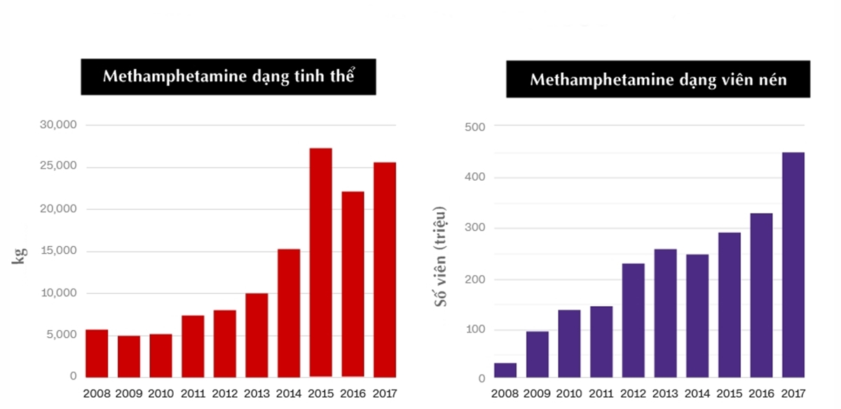 Đại dịch ma túy đá ở châu Á