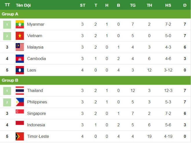 Siêu HLV Eriksson giấu bài: Philippines đáng sợ hơn Việt Nam, Thái Lan?