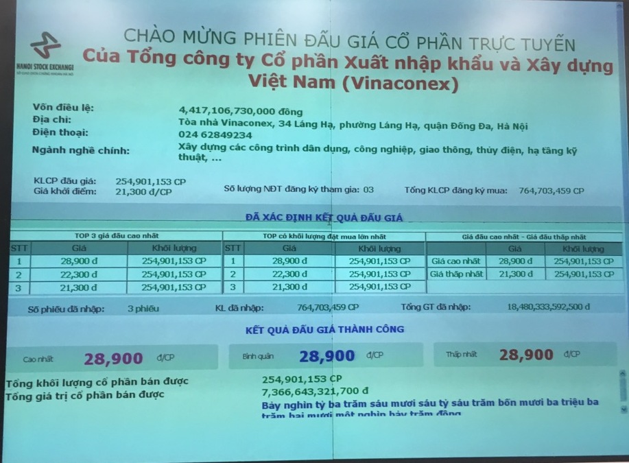 Đại gia Nguyễn Xuân Đông chi hơn 7.300 tỷ mua cổ phần của Vinaconex là ai?