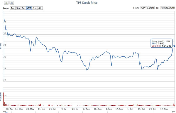 Hàng loạt sếp lớn ngân hàng vung tiền ôm gom cổ phiếu, thị trường lập tức phản ứng tích cực
