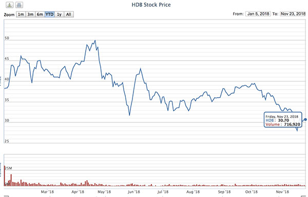 Hàng loạt sếp lớn ngân hàng vung tiền ôm gom cổ phiếu, thị trường lập tức phản ứng tích cực