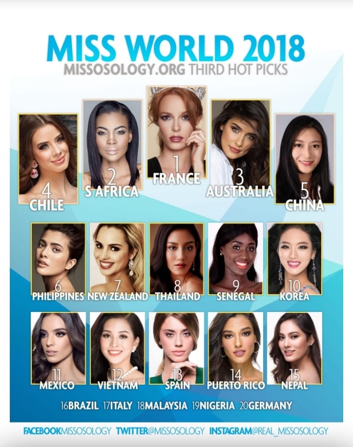 Hoàn thành xuất sắc phần thi Thử thách đối đầu của Miss World nhưng Tiểu Vy lại bất ngờ tụt 2 hạng trên trang Missosology