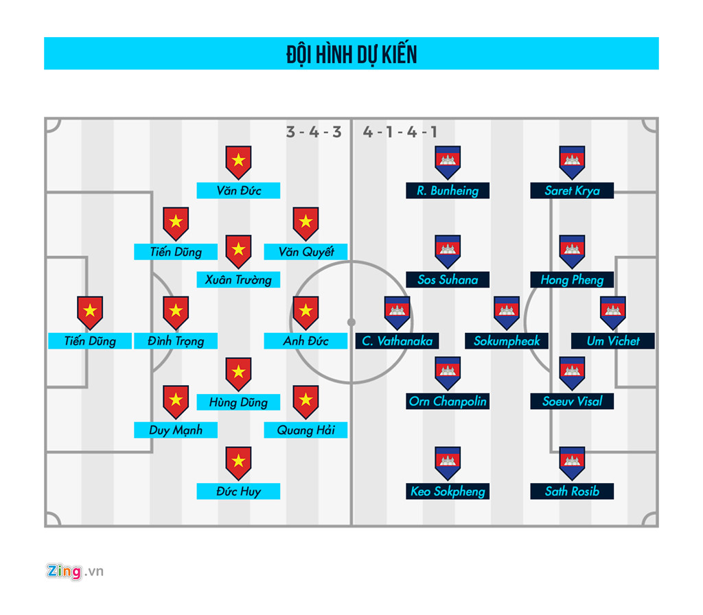 Việt Nam vs Campuchia: Cơ hội cuối cho những chàng Bùi Tiến Dũng?
