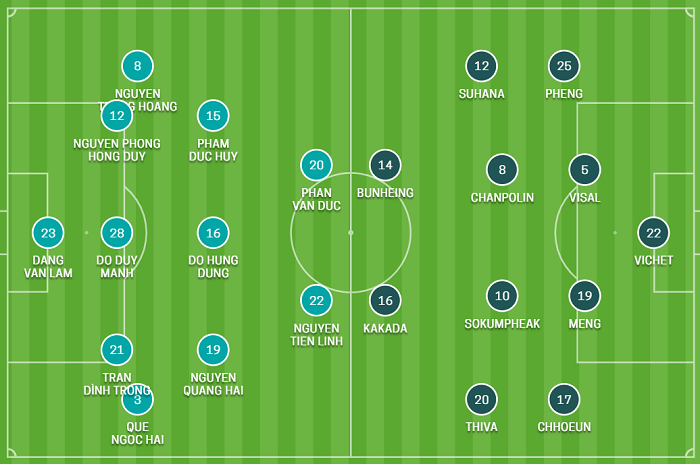 Việt Nam 3-0 Campuchia: Đồng đội tri ân Văn Toàn bằng ngôi nhất bảng A