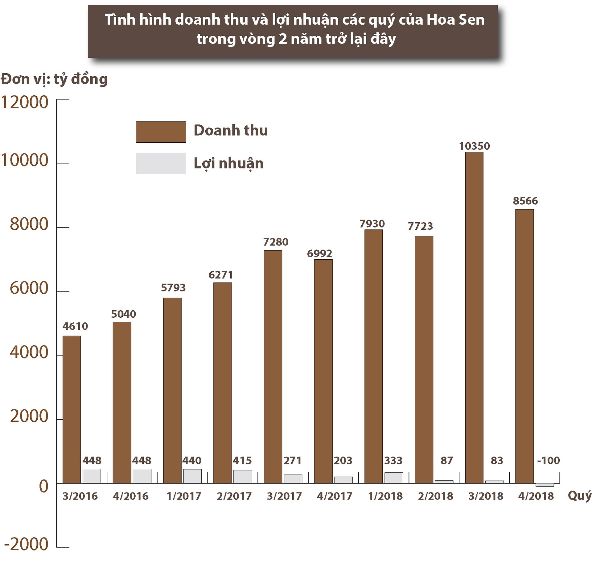 Thua lỗ và nợ nần, cổ phiếu HSG của ông Lê Phước Vũ rơi vào chuỗi ngày Black Friday