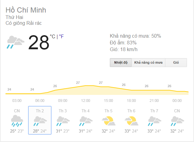 Hàng nghìn người vật vờ ở sân bay Tân Sơn Nhất vì hoãn chuyến bay