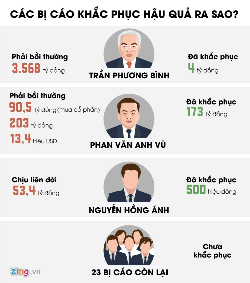 Vũ nhôm bị bác chứng cứ mới có tiếng nước ngoài