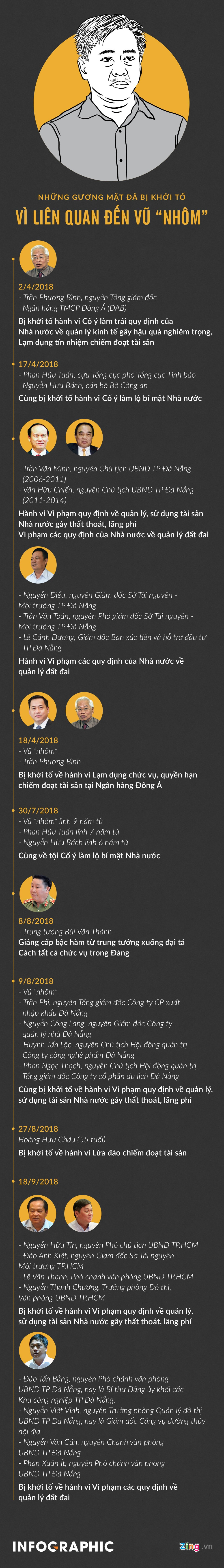 Bí thư Đà Nẵng: Đang thu hồi tài sản của Vũ nhôm do phạm tội mà có