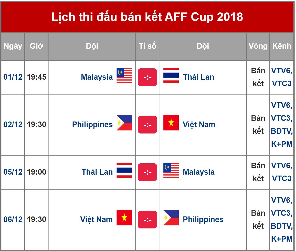 10h sáng nay bán vé xem bán kết lượt về Việt Nam vs Philippines
