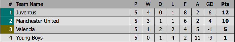 Trút bỏ gánh nặng sau bàn thắng quý như vàng, Mourinho có hành động ăn mừng kỳ quặc