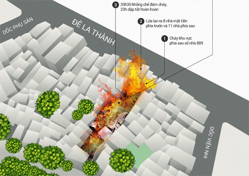 Ông Hiệp Khùng bị khởi tố trong vụ án cháy nhà trọ gần Bệnh viện Nhi