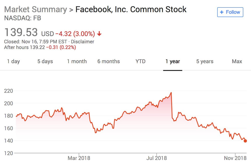 Mark Zuckerberg có thể gặp rắc rối vì app tìm ảnh bikini