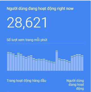 Hơn 28 nghìn người đang xếp hàng trên mạng đợi khớp lệnh thanh toán vé trận Việt Nam-Philippines