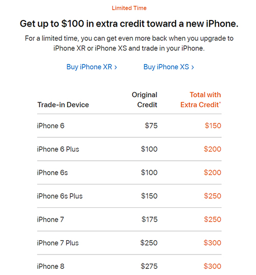 Apple dùng chiêu thu mua máy cũ để kích cầu bộ ba iPhone mới