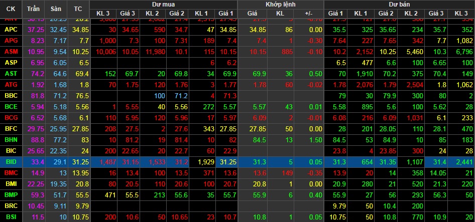 Cựu Chủ tịch Trần Bắc Hà bị bắt, BIDV miễn nhiễm với thông tin